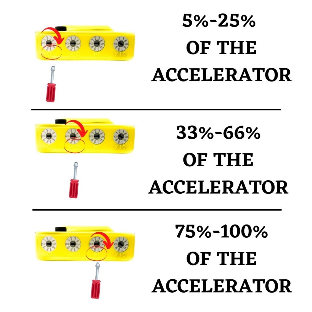 Functioning of the carburation trims