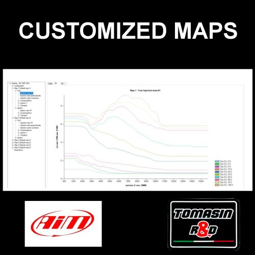 Mappe AiM - Tomasin R&D